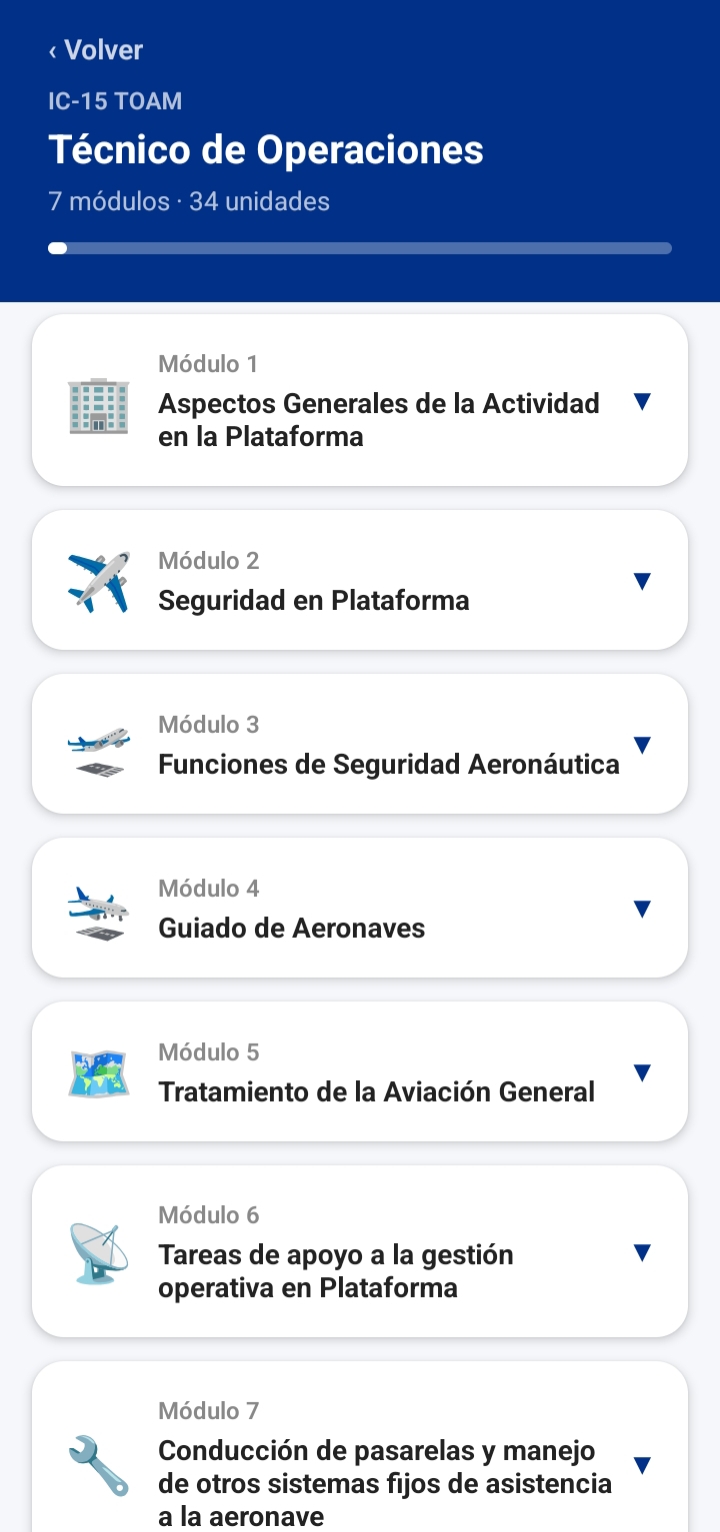 Lista de módulos del temario